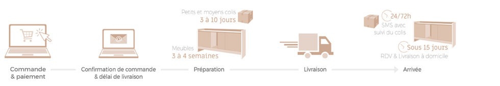 infographie cheminement colis